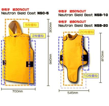 中子射线防护服